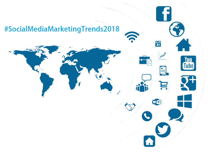 Top Social Media Marketing Trends To Look Out For in 2021